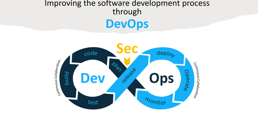 DevOps
