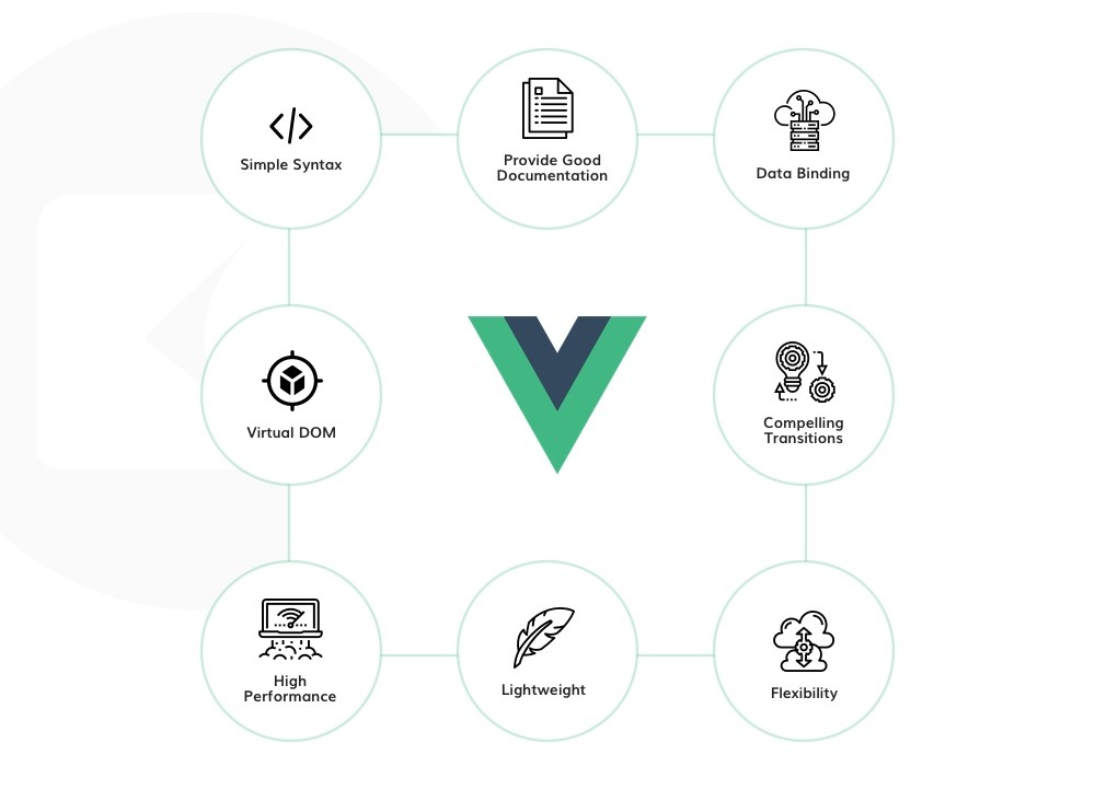 VueJS