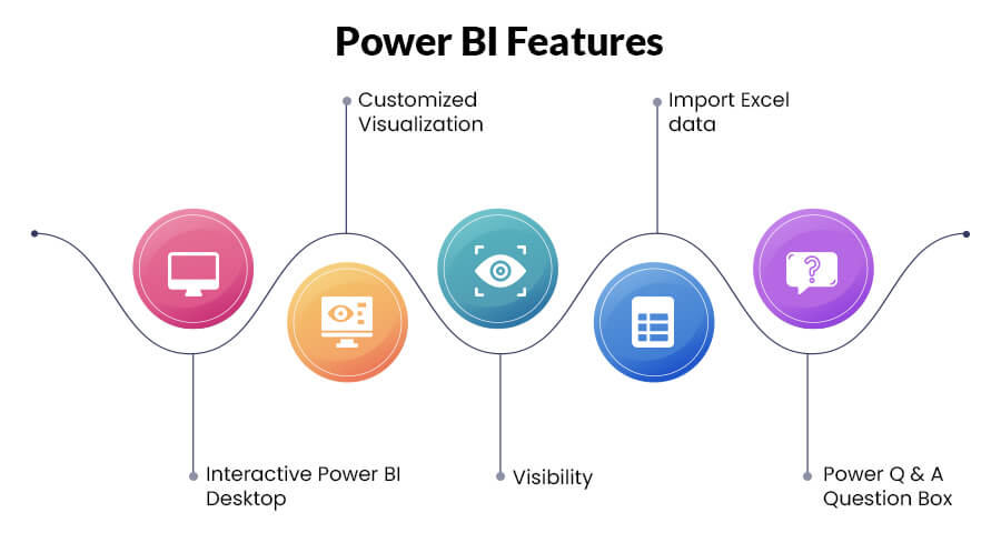 Power BI