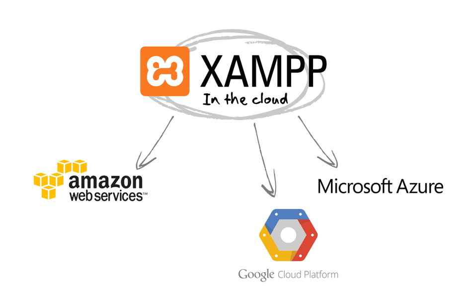 XAMPP