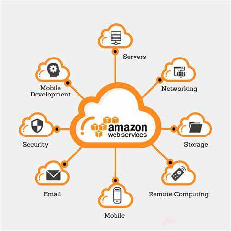 Cloud Computing with Amazon Web Services