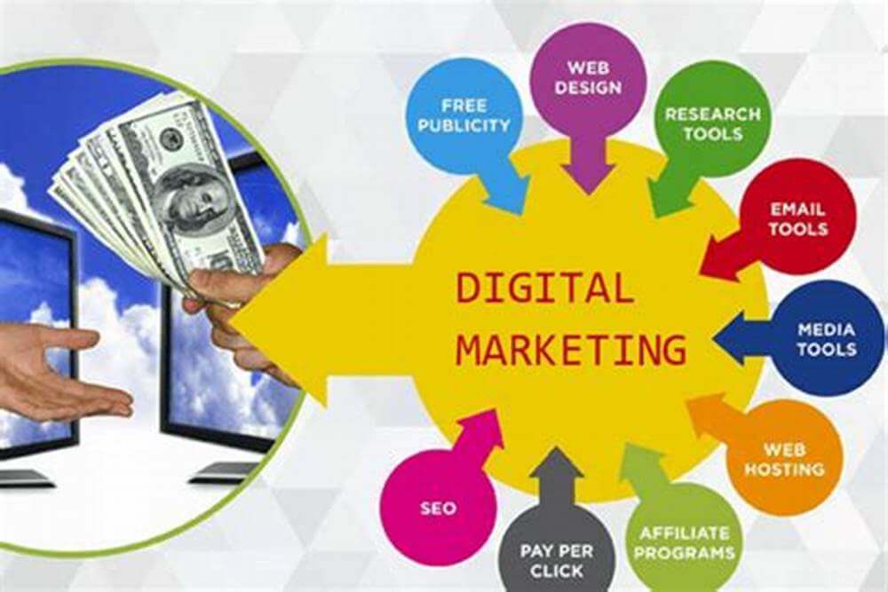 Digital Marketing