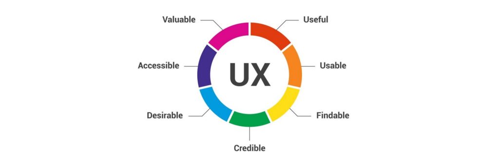 UX Design