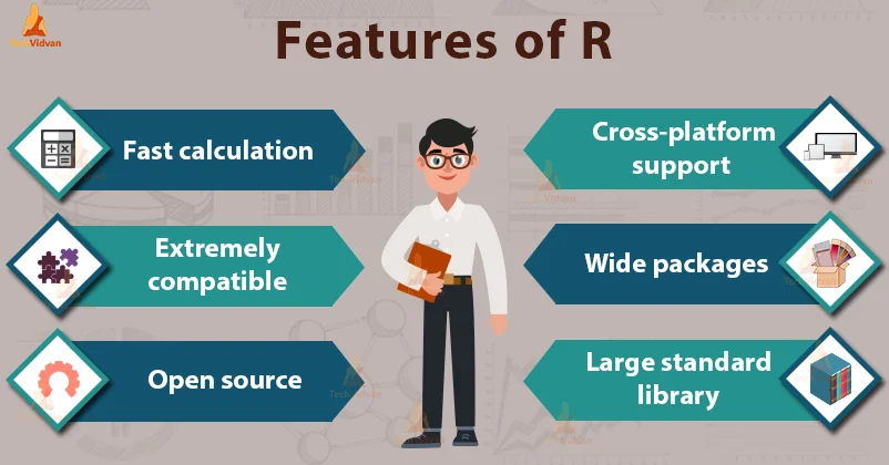 R Programming Language