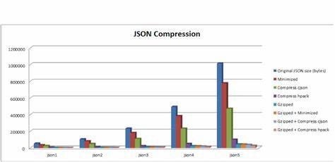 JSON