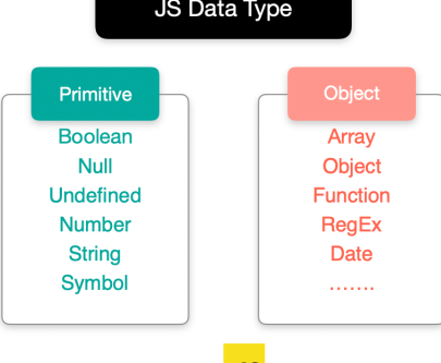 JavaScript