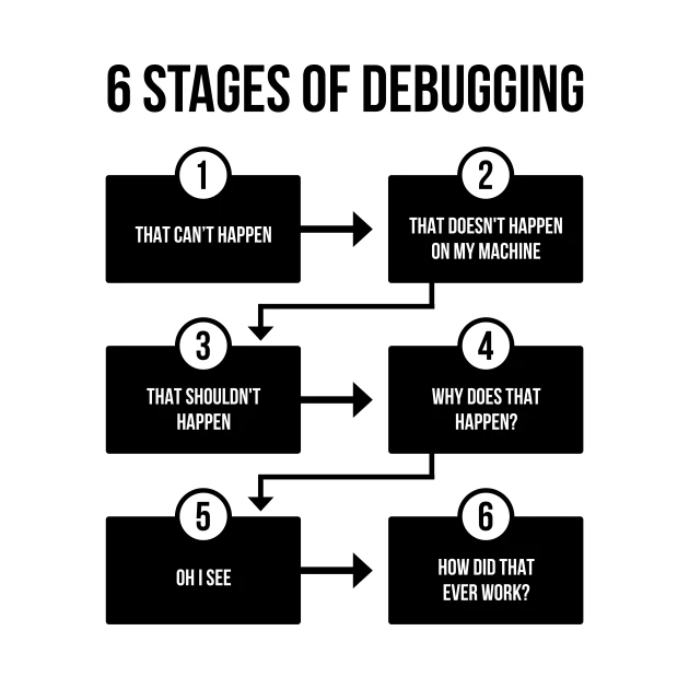 Debugging