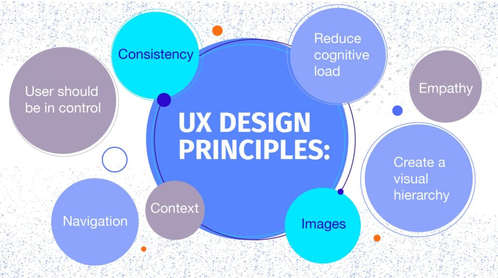 UX Design