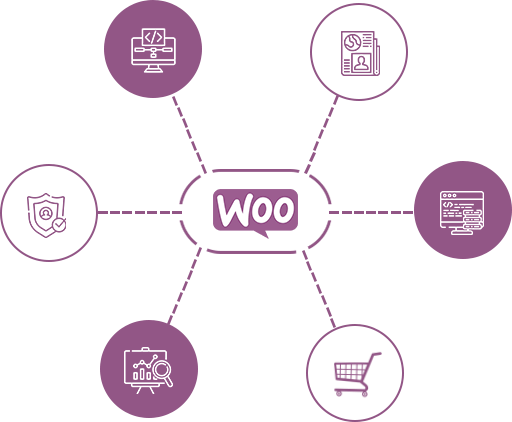 WordPress WooCommerce