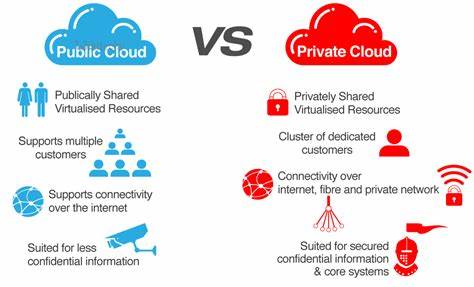 Cloud Computing