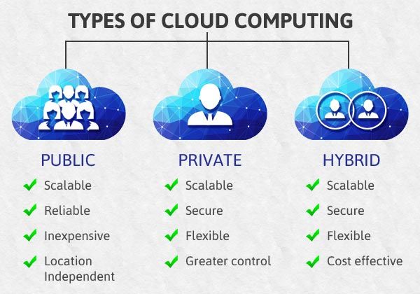 Cloud Computing