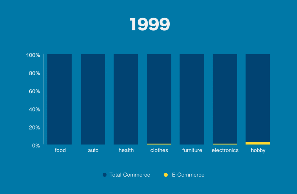 Graph of comarision