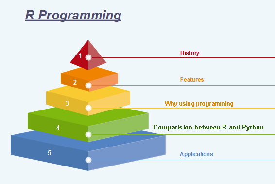 data analysis and visualization