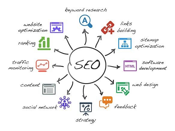 SEO Optimization