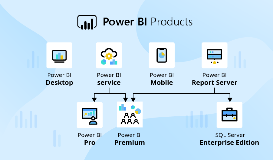 Power BI