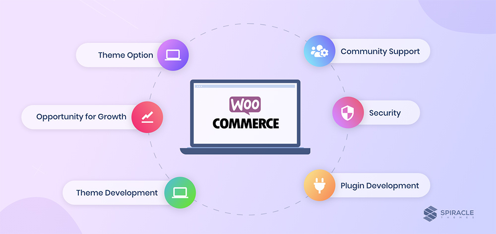 WordPress WooCommerce